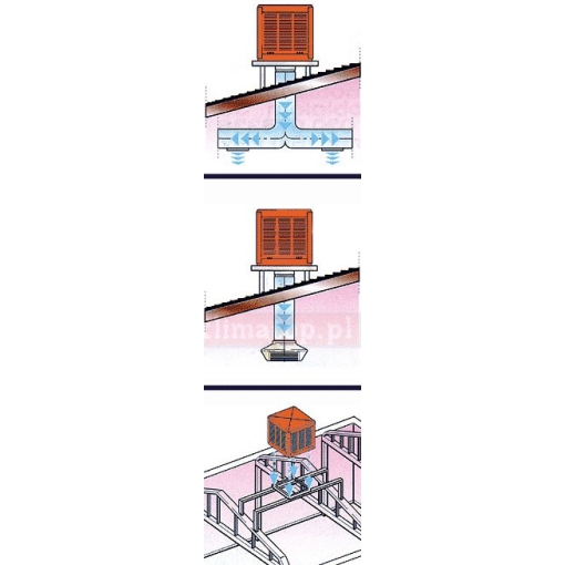 Klimatyzer stacjonarny Master BIO COOLER BCF230AL - schemat montażu